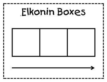 Elkonin Boxes: Boost Phonemic Awareness in Early&nbsp;Education